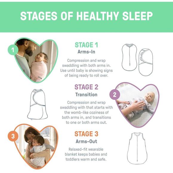 Swaddle for newborns -Swaddle me - Picture 9 of 11